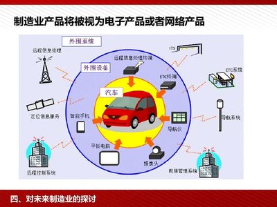 何為工業(yè)4.0與中國制造2025?
