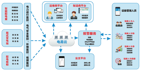 智能電力運維行業(yè)目前現(xiàn)狀及未來走向