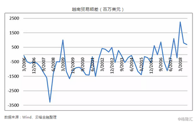 越南,制造業(yè)轉移的下一站?
