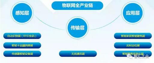 宜科IoT首次亮相深圳國際物聯(lián)網(wǎng)博覽會 助力企業(yè)智能制造轉(zhuǎn)型升級_企業(yè)動態(tài)_新聞中心_RFID世界網(wǎng)