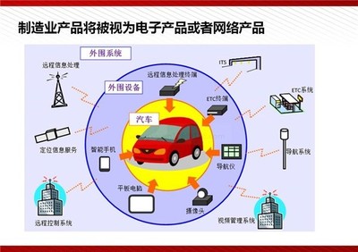 工業(yè)4.0:從原子到比特 | 199IT互聯(lián)網(wǎng)數(shù)據(jù)中心 | 中文互聯(lián)網(wǎng)數(shù)據(jù)研究資訊中心-199IT