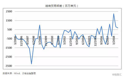 越南,制造業(yè)轉(zhuǎn)移的下一站?
