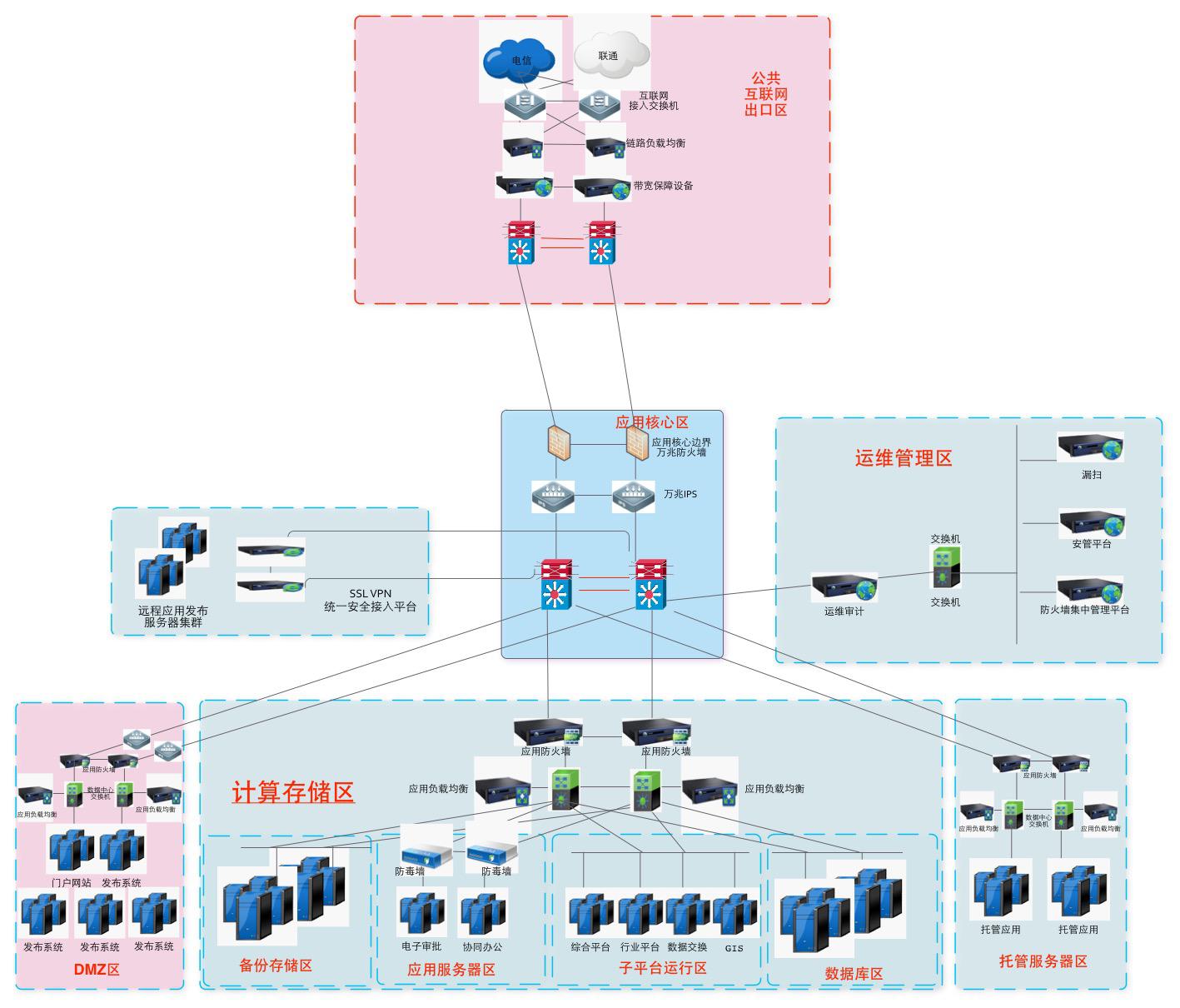 政府行業(yè)--互聯(lián)網安全優(yōu)化方案_創(chuàng)盛思博 tableau splunk checkpoint