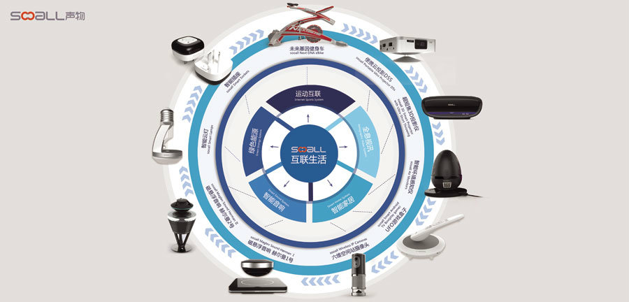 全球移動互聯(lián)網大會(GMIC)之智能設備