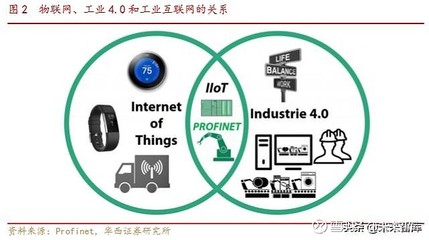 工業(yè)互聯(lián)網(wǎng)專題報告:網(wǎng)絡側(cè)與平臺側(cè)共同發(fā)力