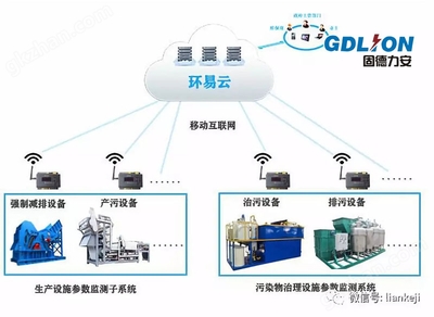 環(huán)保用電-浙江湖州污染治理設(shè)施用電實(shí)時(shí)監(jiān)測(cè)系統(tǒng)