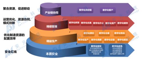 熱點解讀丨基于工業(yè)互聯(lián)網(wǎng)平臺的新一代智能工廠產(chǎn)品