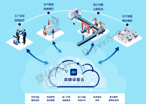 鼎捷軟件亮相2020數(shù)字化生態(tài)大會(huì),挖掘新局勢下工業(yè)互聯(lián)網(wǎng) 脈絡(luò)