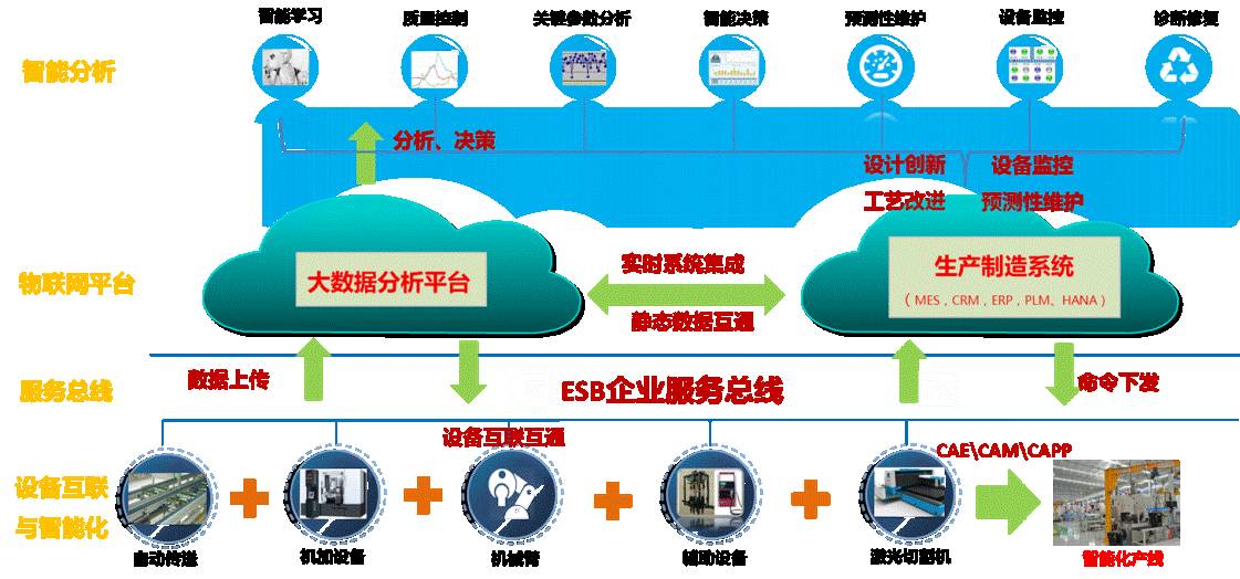工業(yè)互聯(lián)網(wǎng)優(yōu)秀案例丨數(shù)據(jù)驅(qū)動(dòng)的智能制造-18號(hào)智能工廠(chǎng) - 其他 - 今
