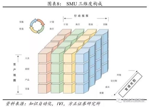 智能制造深度報(bào)告 裝備制造業(yè)視角的工業(yè)互聯(lián)網(wǎng)發(fā)展機(jī)會(huì)
