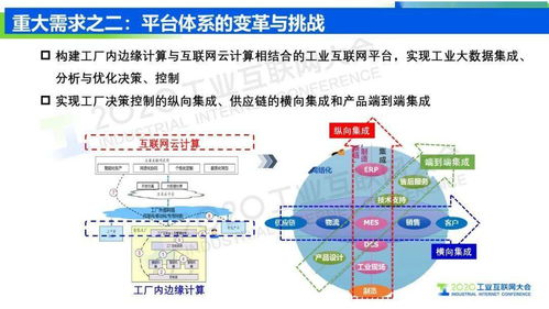 王挺 工業(yè)互聯(lián)網(wǎng)信息模型基礎設施 驅動制造業(yè)轉型升級