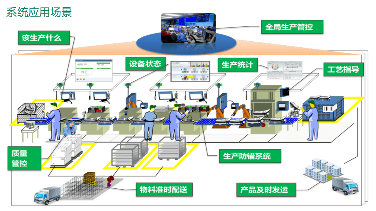 工業(yè)互聯(lián)網(wǎng)智能制造智慧工廠mes執(zhí)行制造系統(tǒng)總體解決方案(ppt)