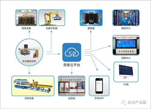 東方機(jī)械與中電 福建 工業(yè)互聯(lián)網(wǎng)研究院 上云啟動(dòng)會(huì) 簽約圓滿(mǎn)舉行