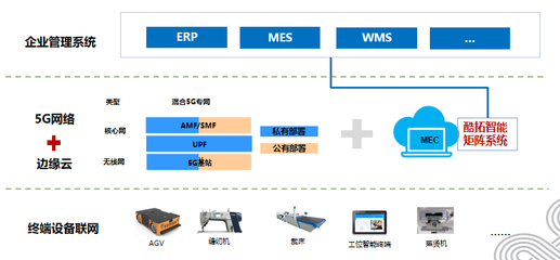 【5g賦能千行百業(yè)優(yōu)秀應(yīng)用項(xiàng)目系列展播】(七)--5g+工業(yè)互聯(lián)網(wǎng)融合應(yīng)用