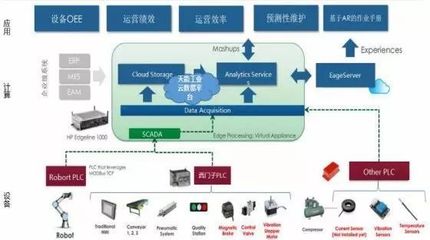 喜訊!天能入圍2018年度省級工業(yè)互聯網平臺創(chuàng)建名單